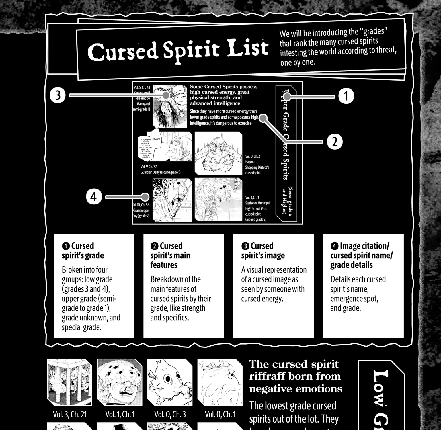 Jujutsu Kaisen: The Official Character Guide, chapter 2, page 27