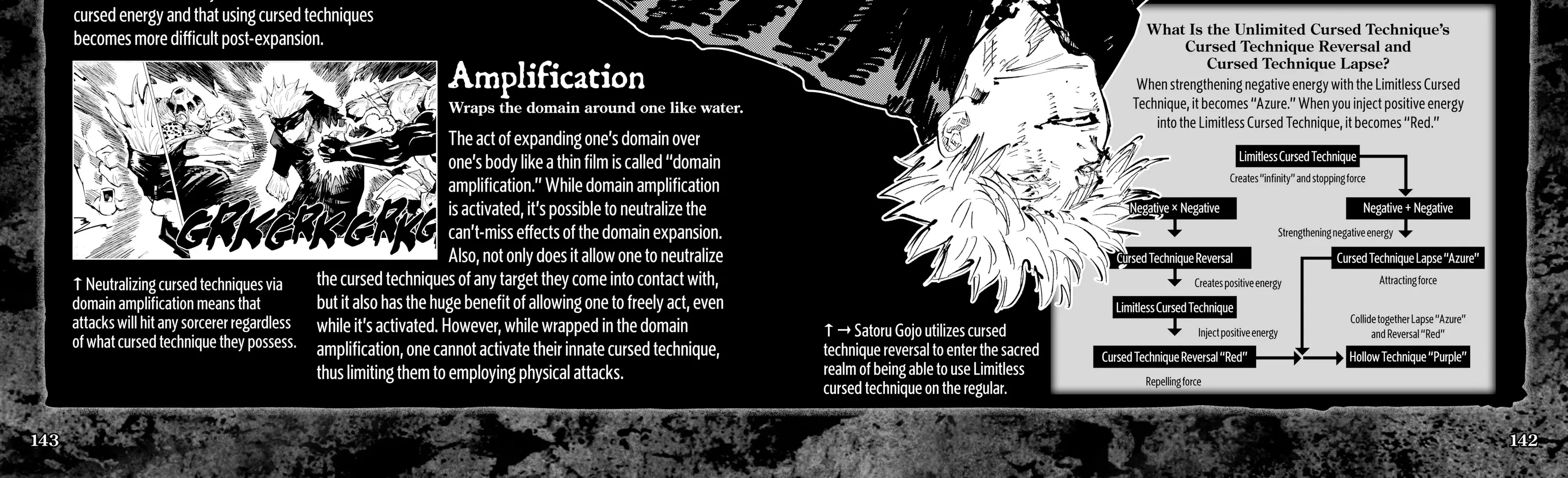 Jujutsu Kaisen: The Official Character Guide, chapter 2, page 40