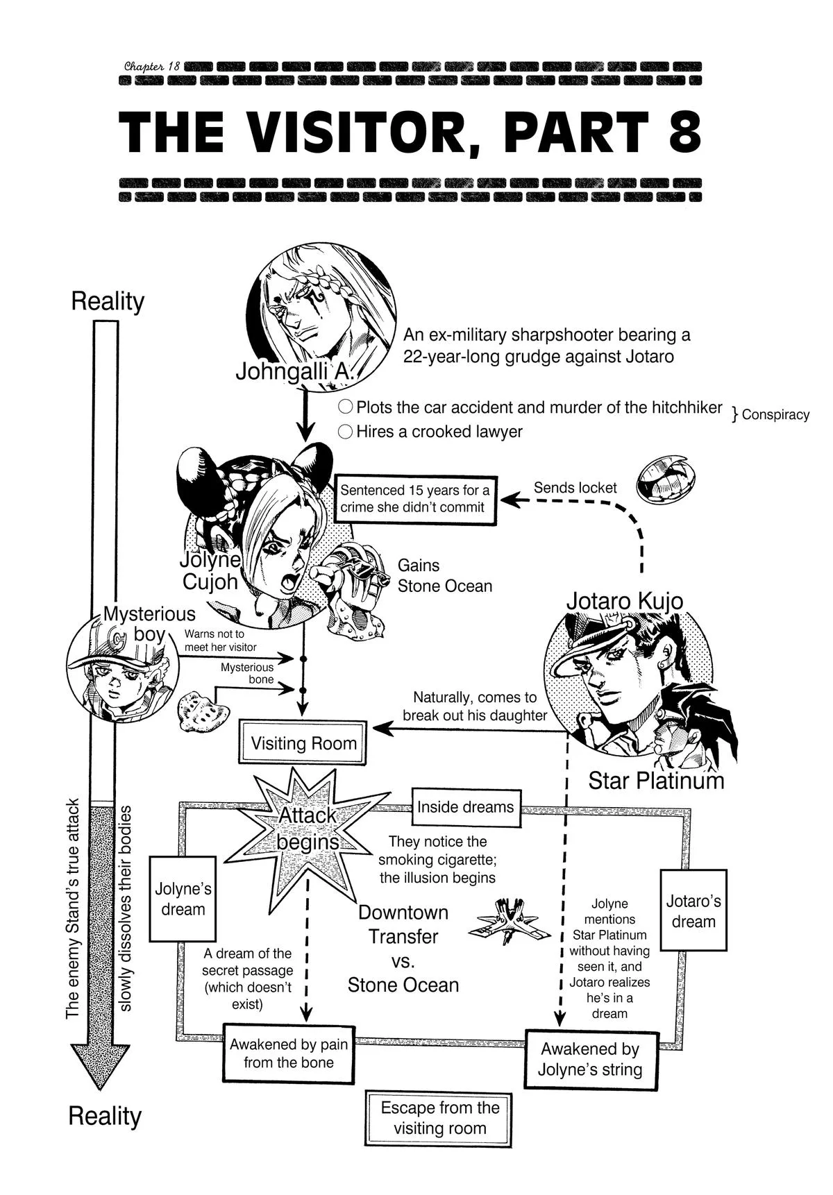 JoJo's Bizarre Adventure - Part 6 - Stone Ocean, chapter 18, page 4