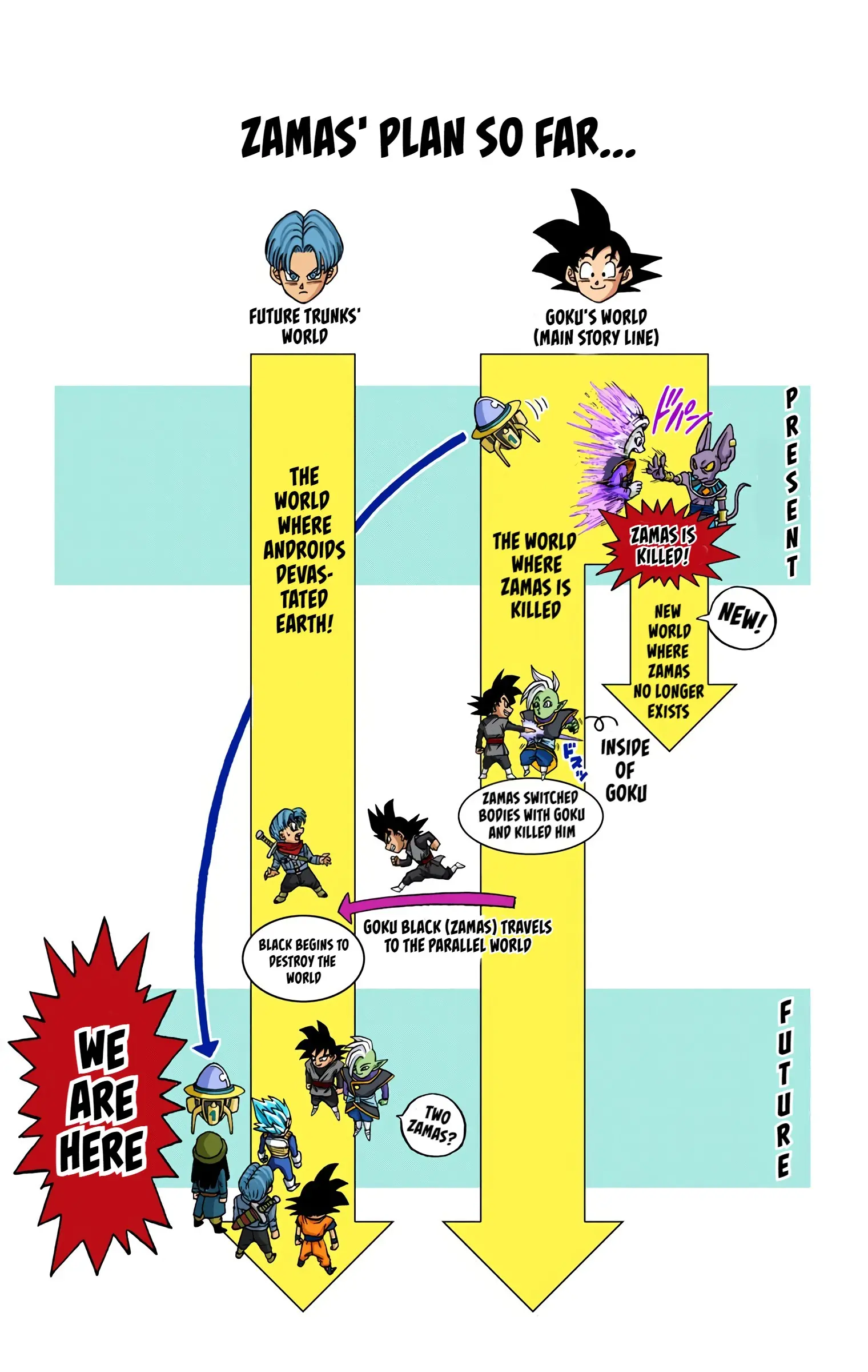 Dragon Ball Super Colored Manga, chapter 19, page 40
