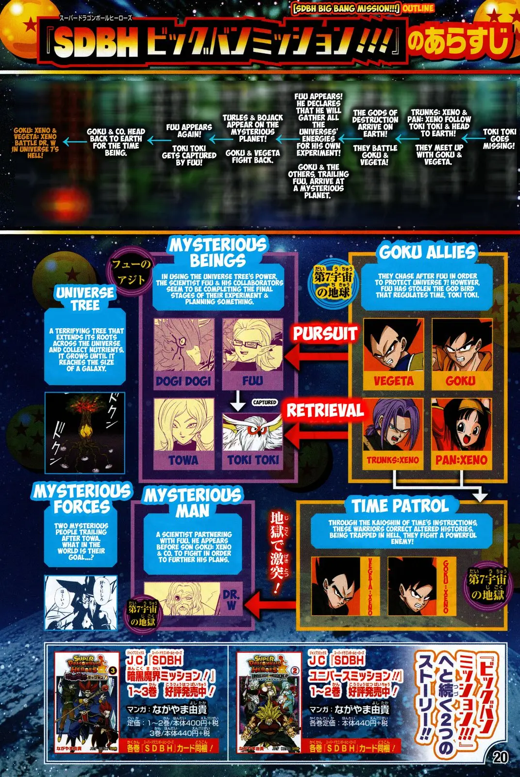 Super Dragon Ball Heroes: Big Bang Mission!, chapter 3, page 2