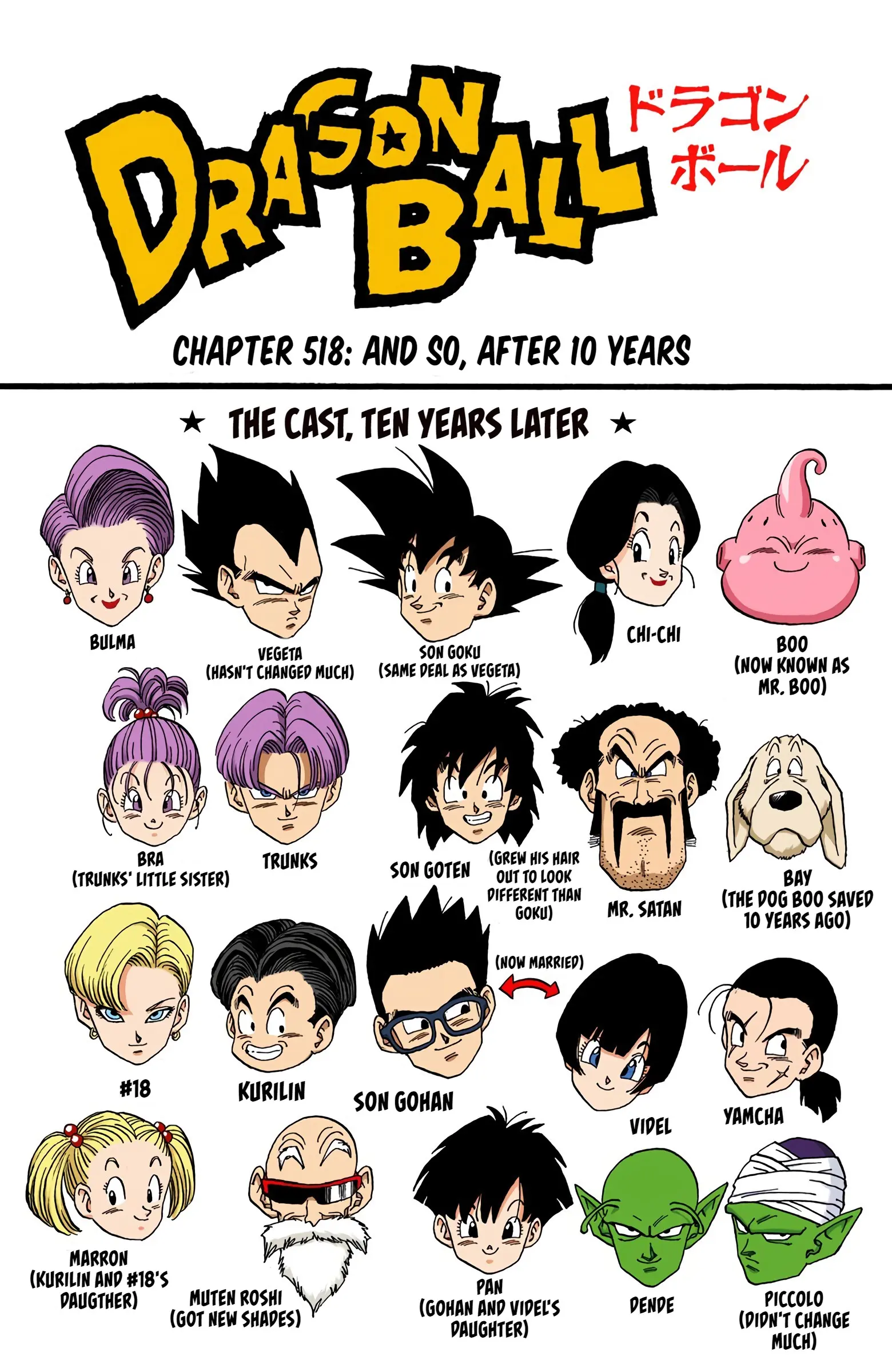 DBZ Majin Buu Saga Colored Manga, chapter 518, page 1