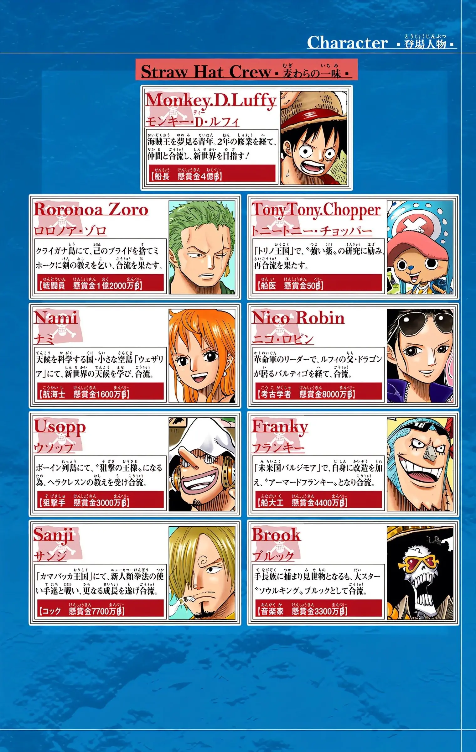 One Piece Colored, chapter 604, page 4