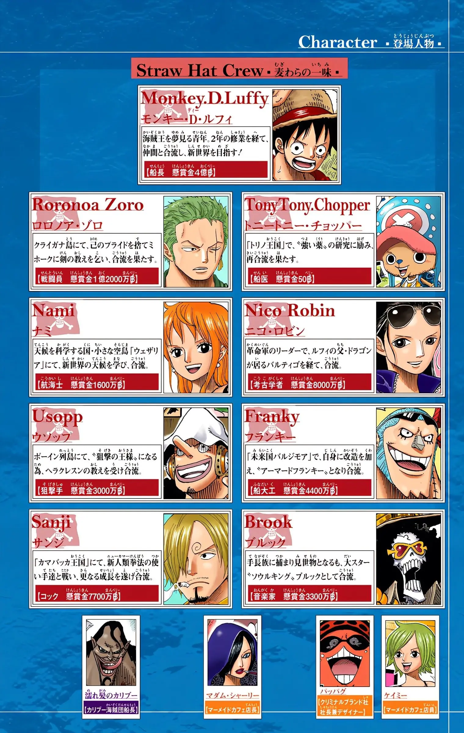 One Piece Colored, chapter 627, page 4