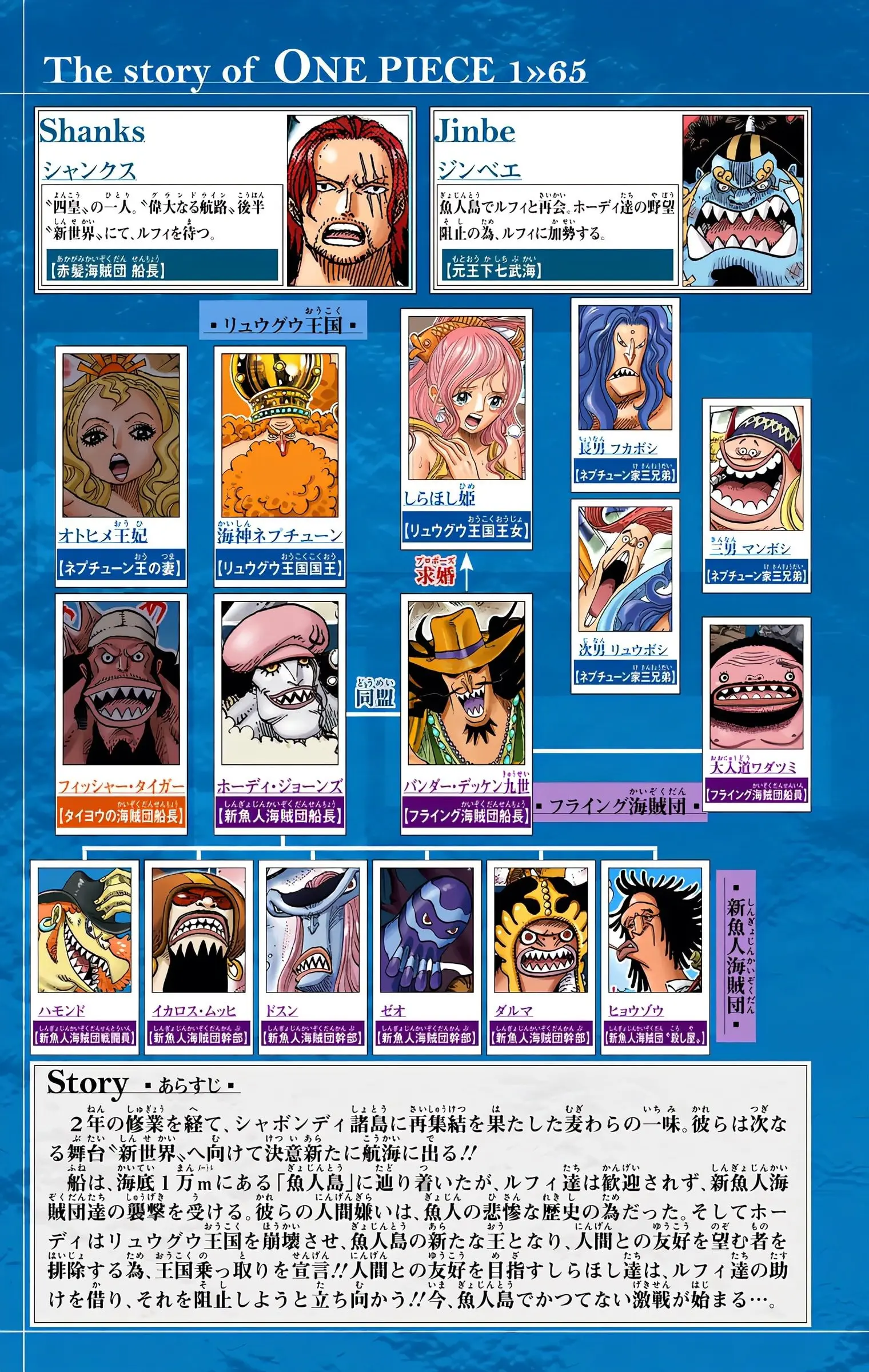 One Piece Colored, chapter 637, page 5