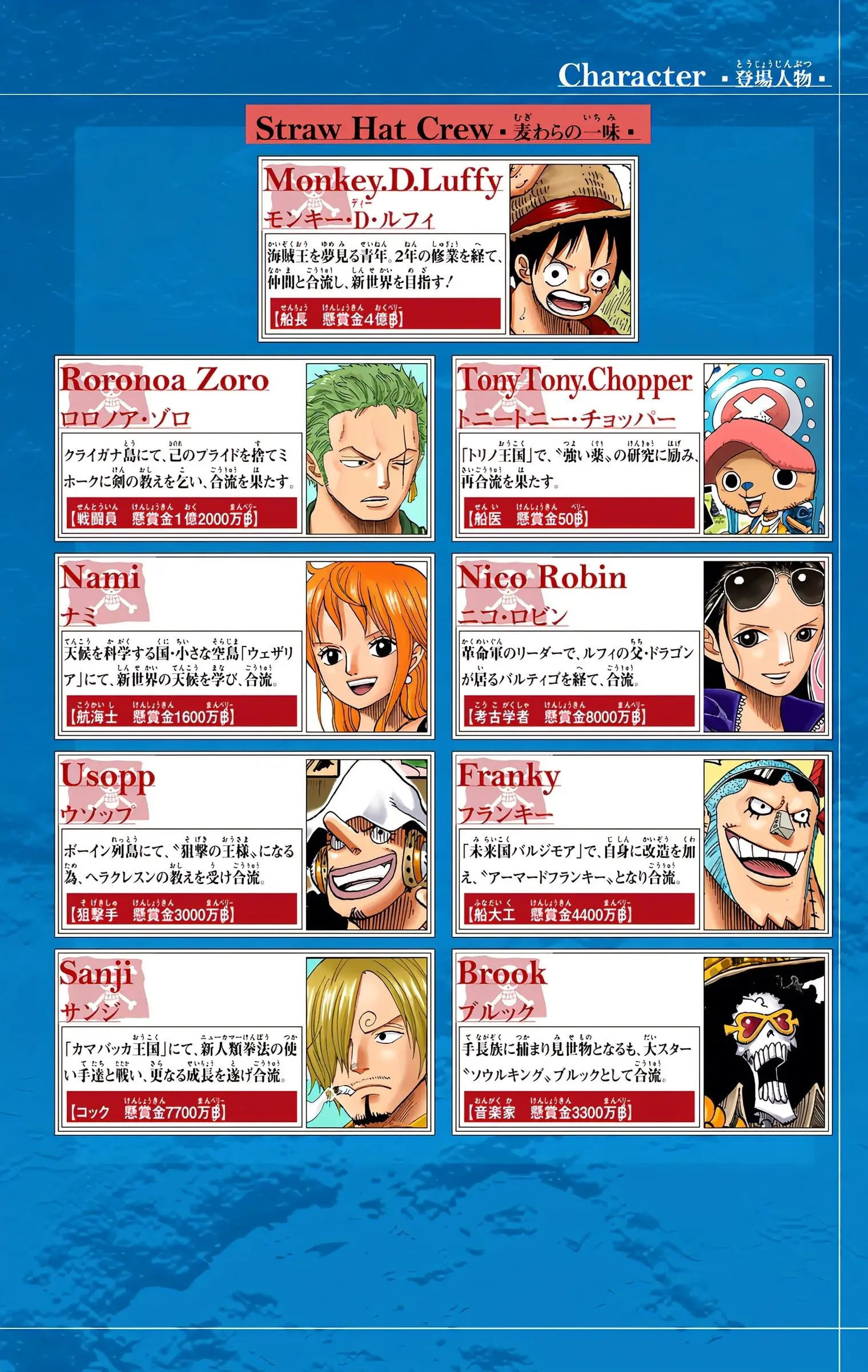 One Piece Colored, chapter 657, page 4