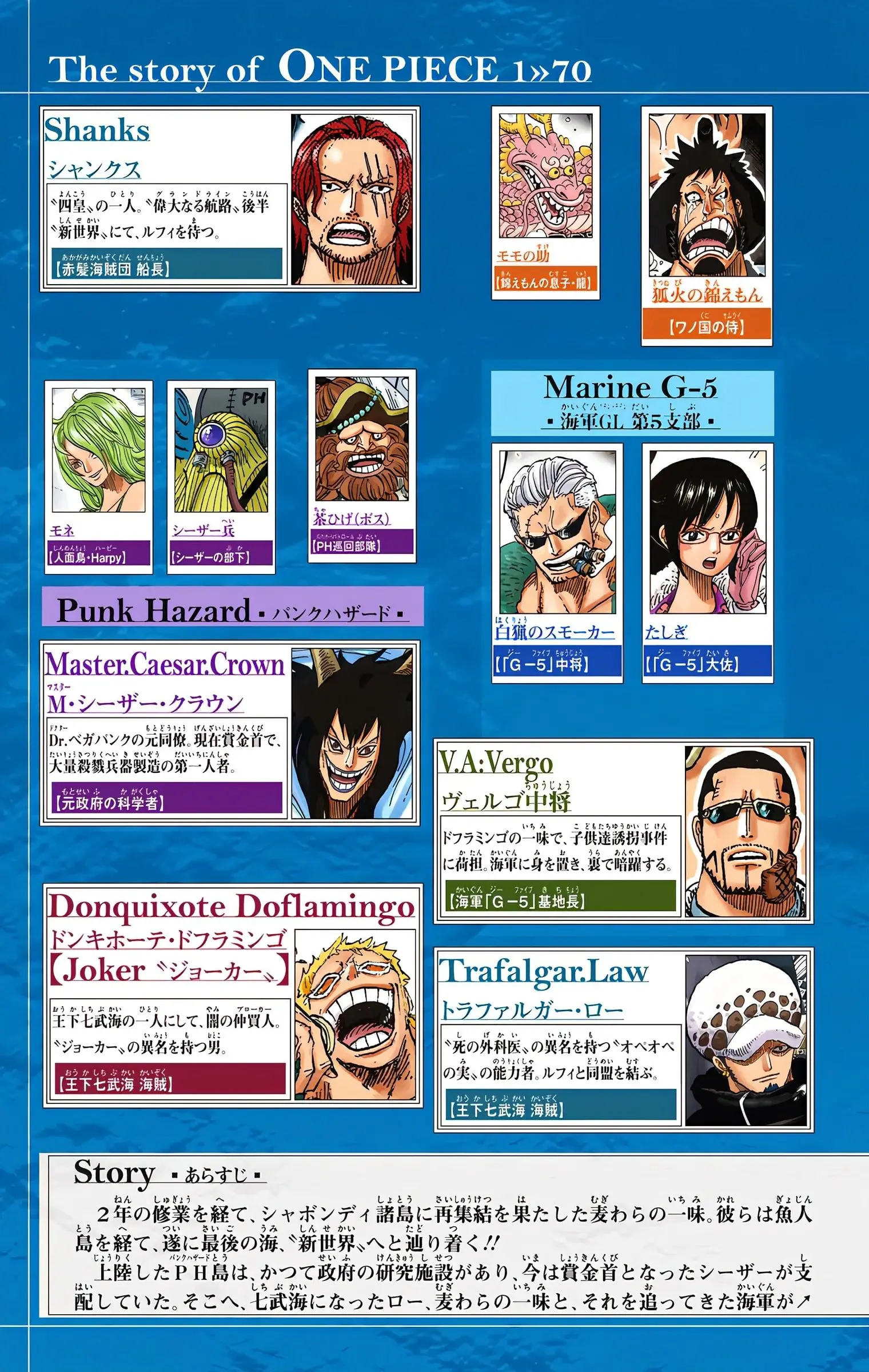 One Piece Colored, chapter 691, page 5