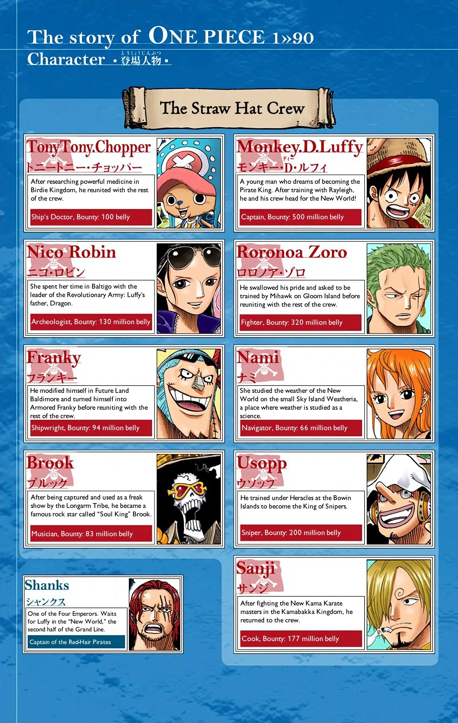 One Piece Colored, chapter 901, page 5