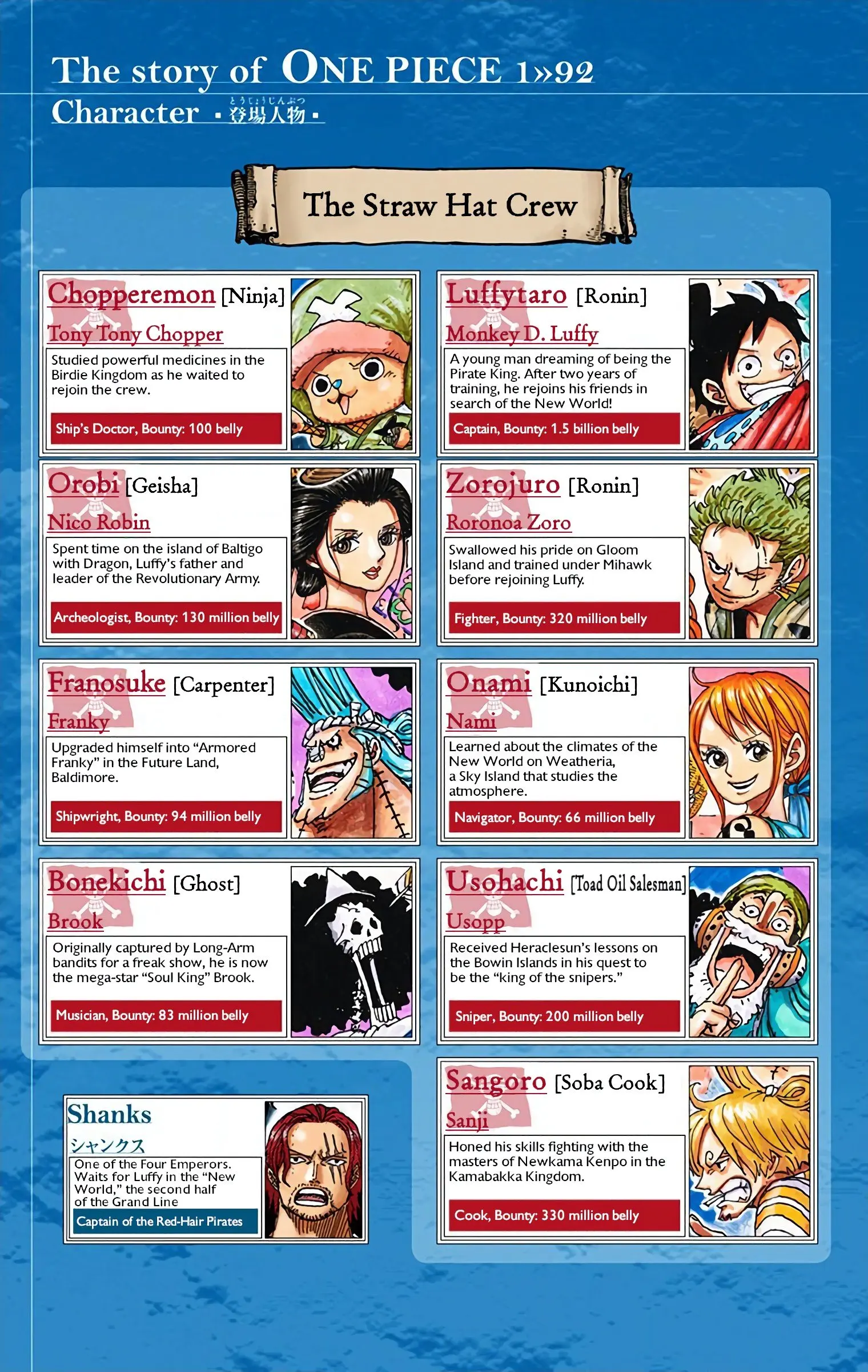 One Piece Colored, chapter 922, page 5