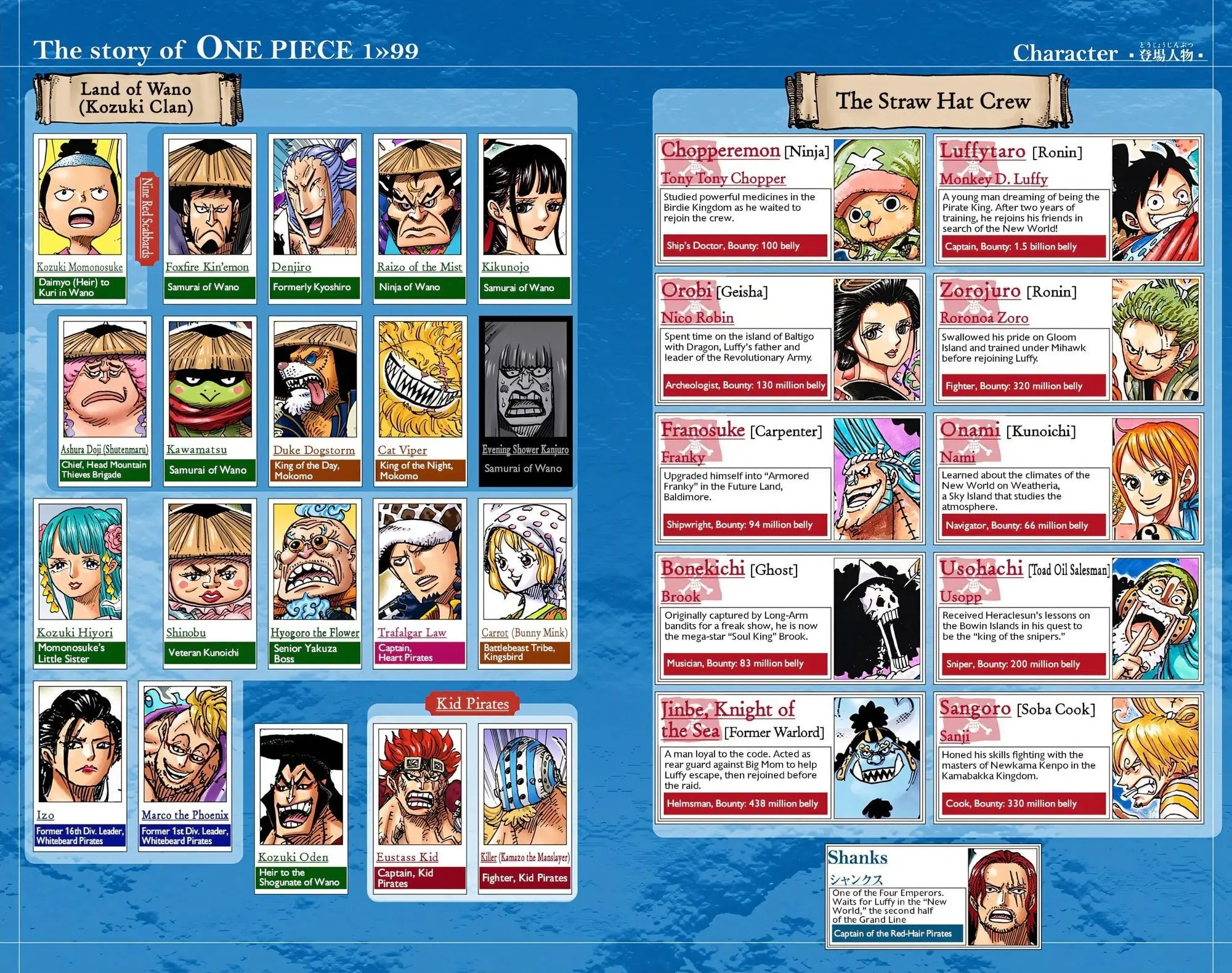 One Piece Colored, chapter 995, page 5