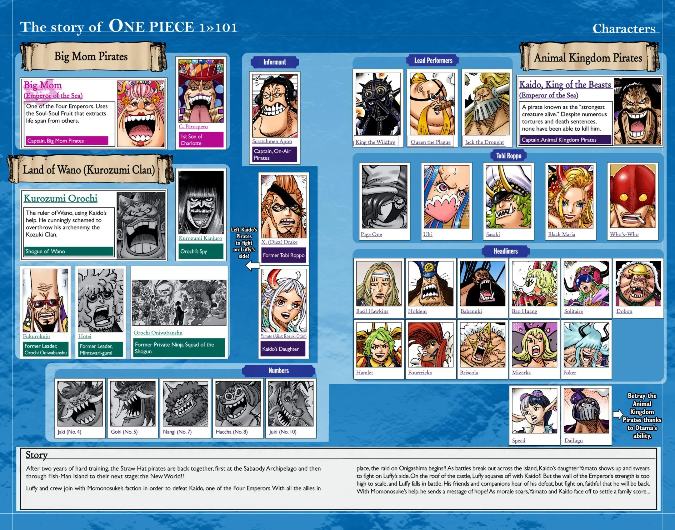 One Piece Colored, chapter 1016, page 4