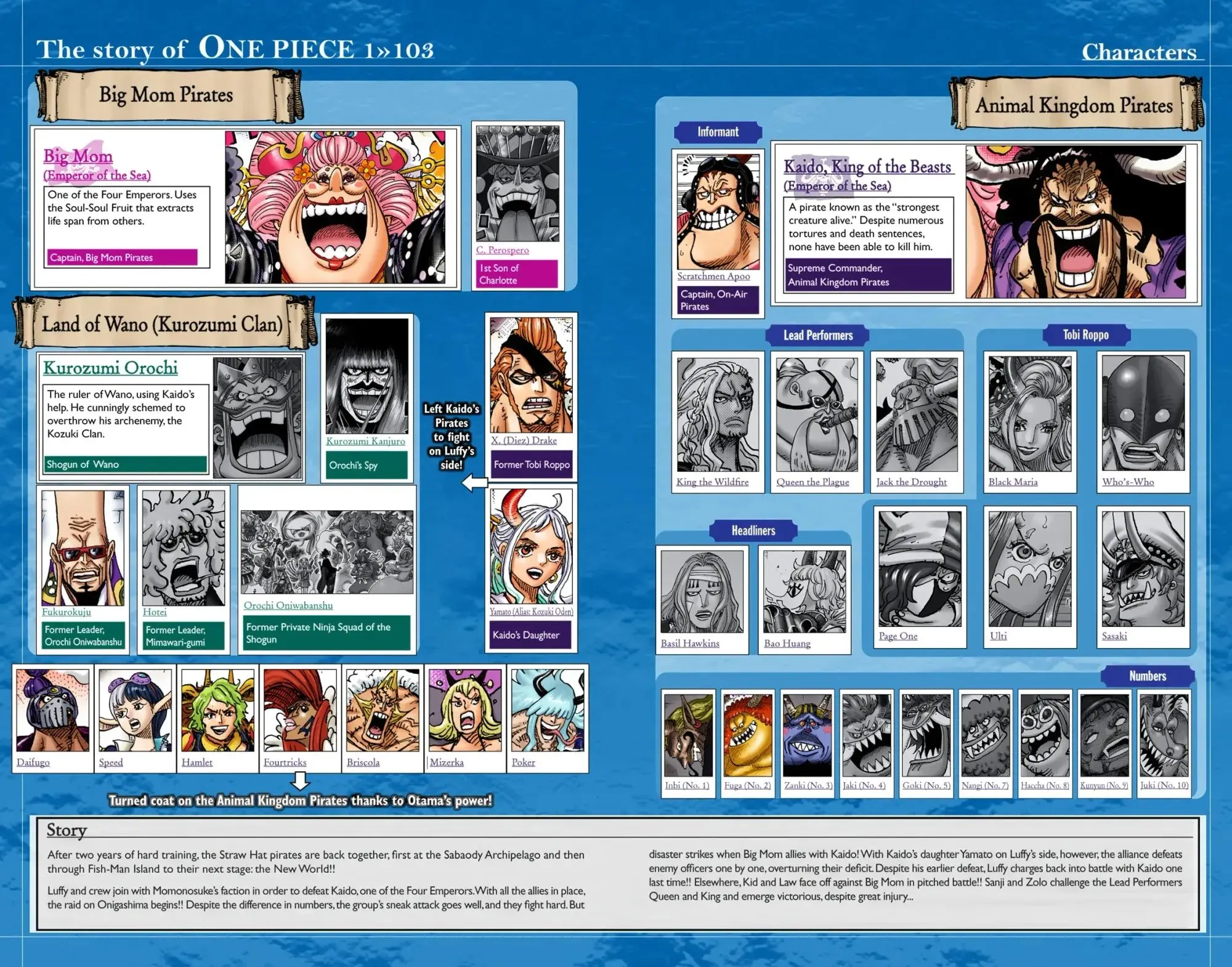 One Piece Colored, chapter 1036, page 3