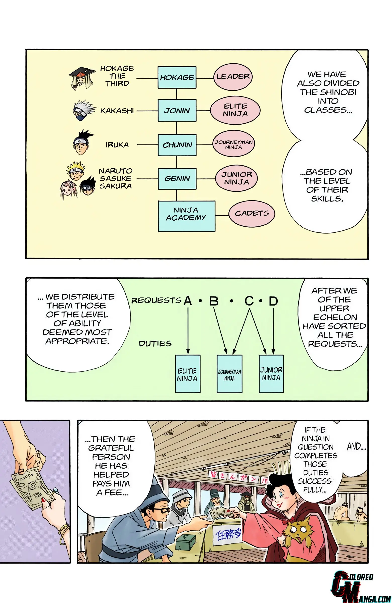 Naruto Colored Manga Online, chapter 9, page 7