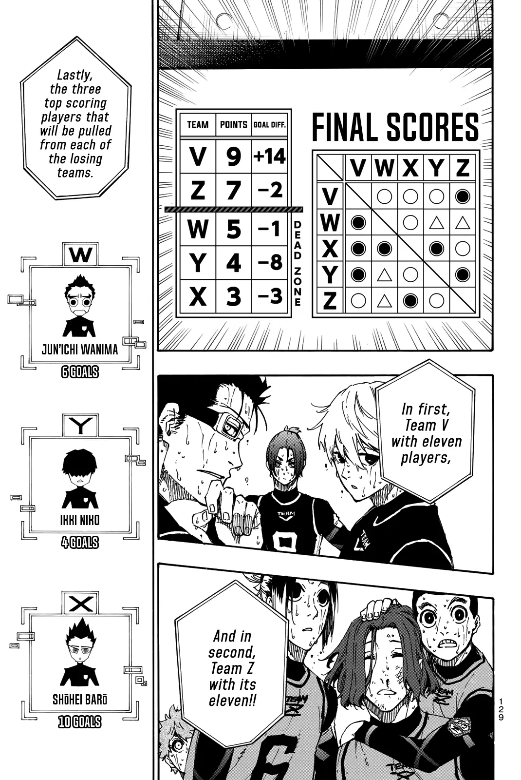 B Lock Manga, chapter 38, page 8