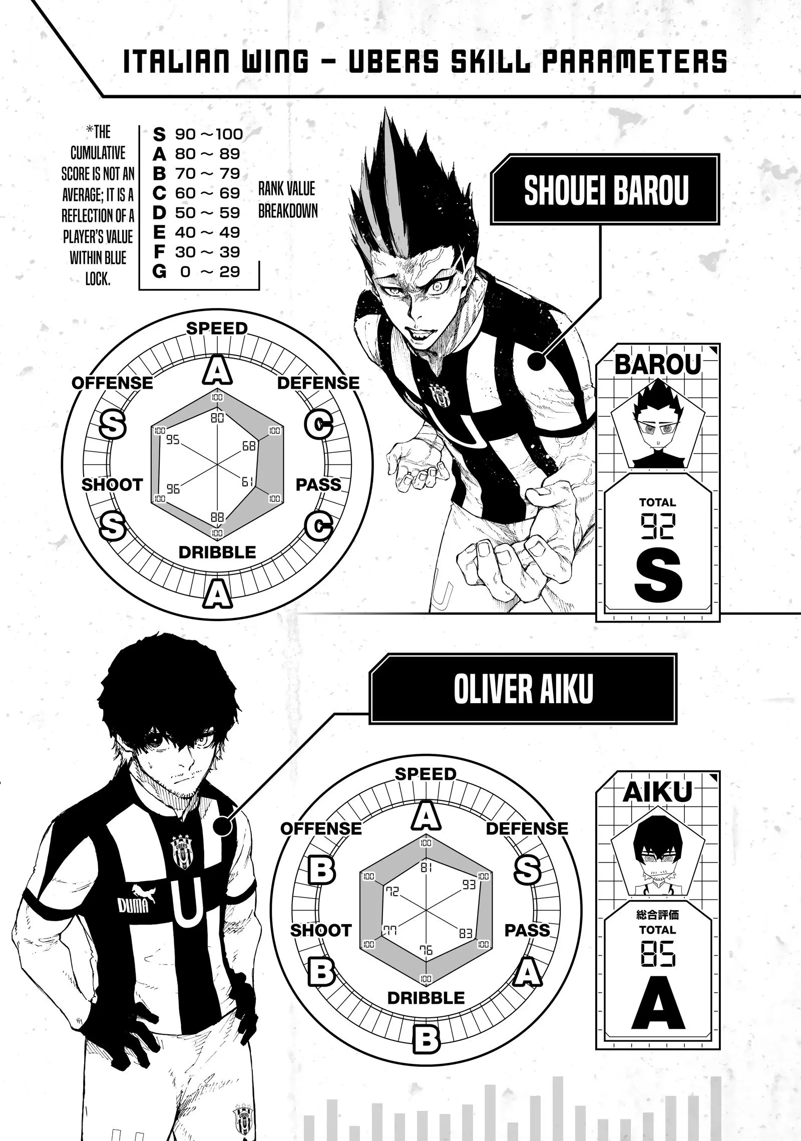 B Lock Manga, chapter 212, page 22