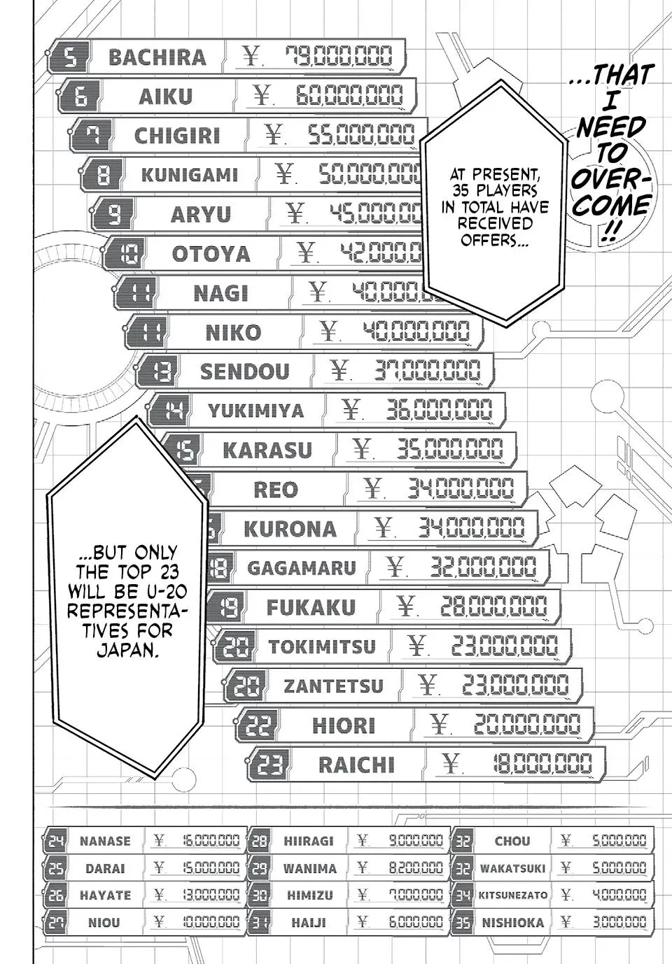 B Lock Manga, chapter 246, page 4