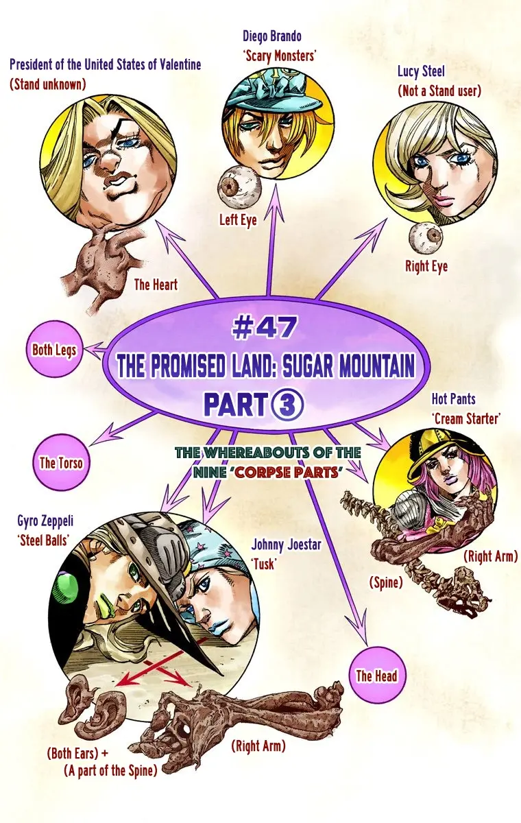 JoJo's Bizarre Adventure Steel Ball Run Colored Manga, chapter 47, page 2