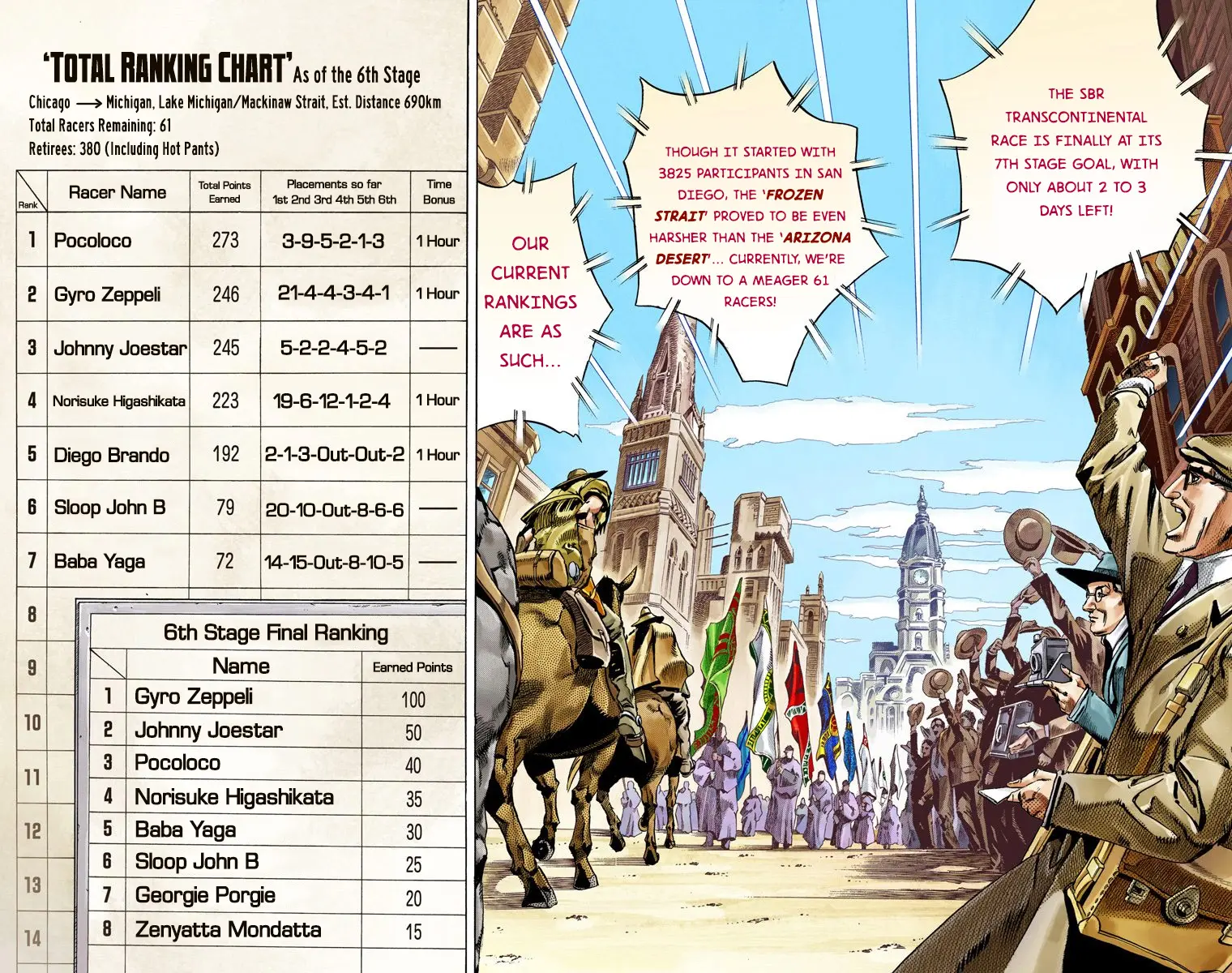 JoJo's Bizarre Adventure Steel Ball Run Colored Manga, chapter 57, page 3