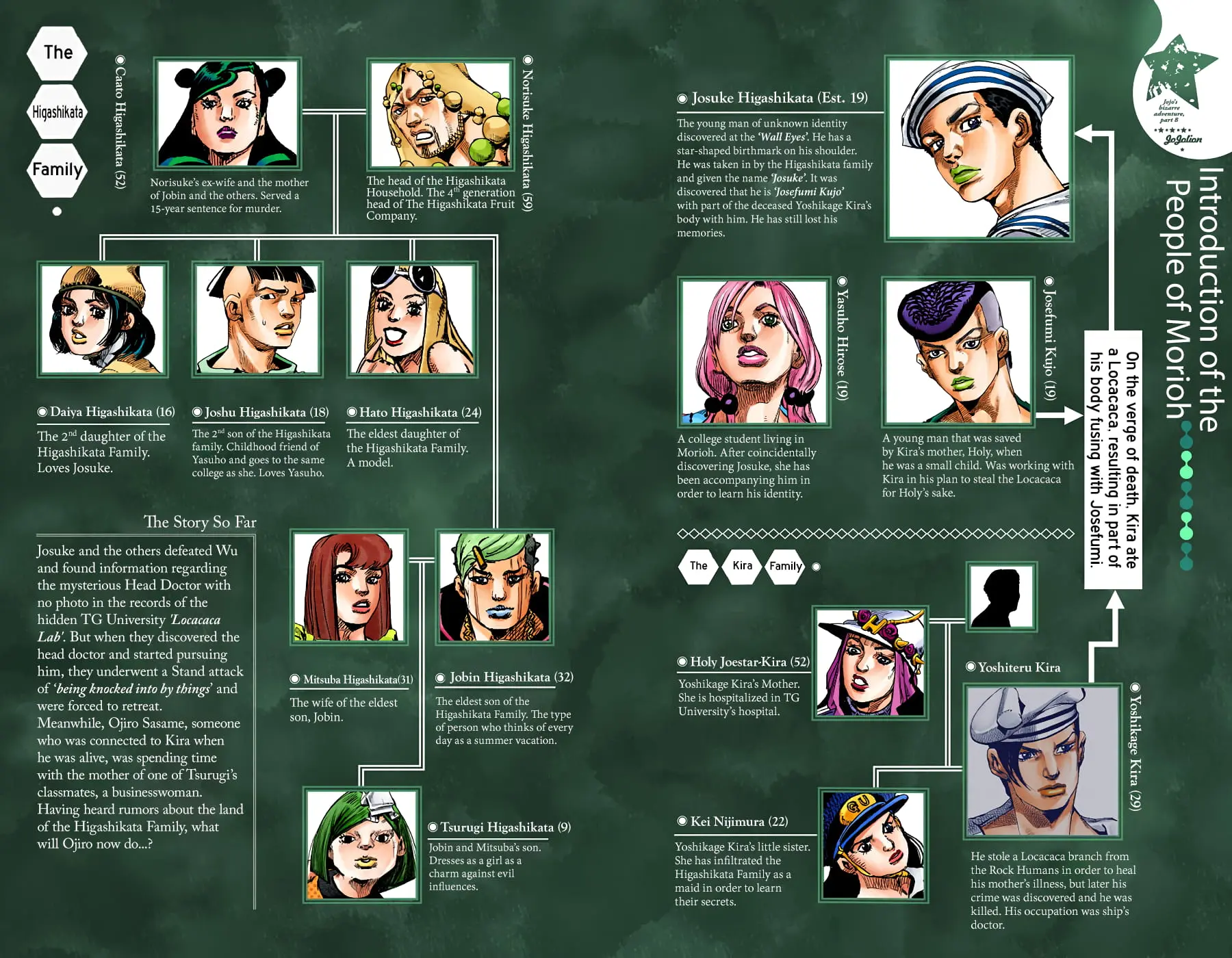 JoJo's Bizarre Adventure, Part 8: JoJolion Colored Manga, chapter 87, page 3