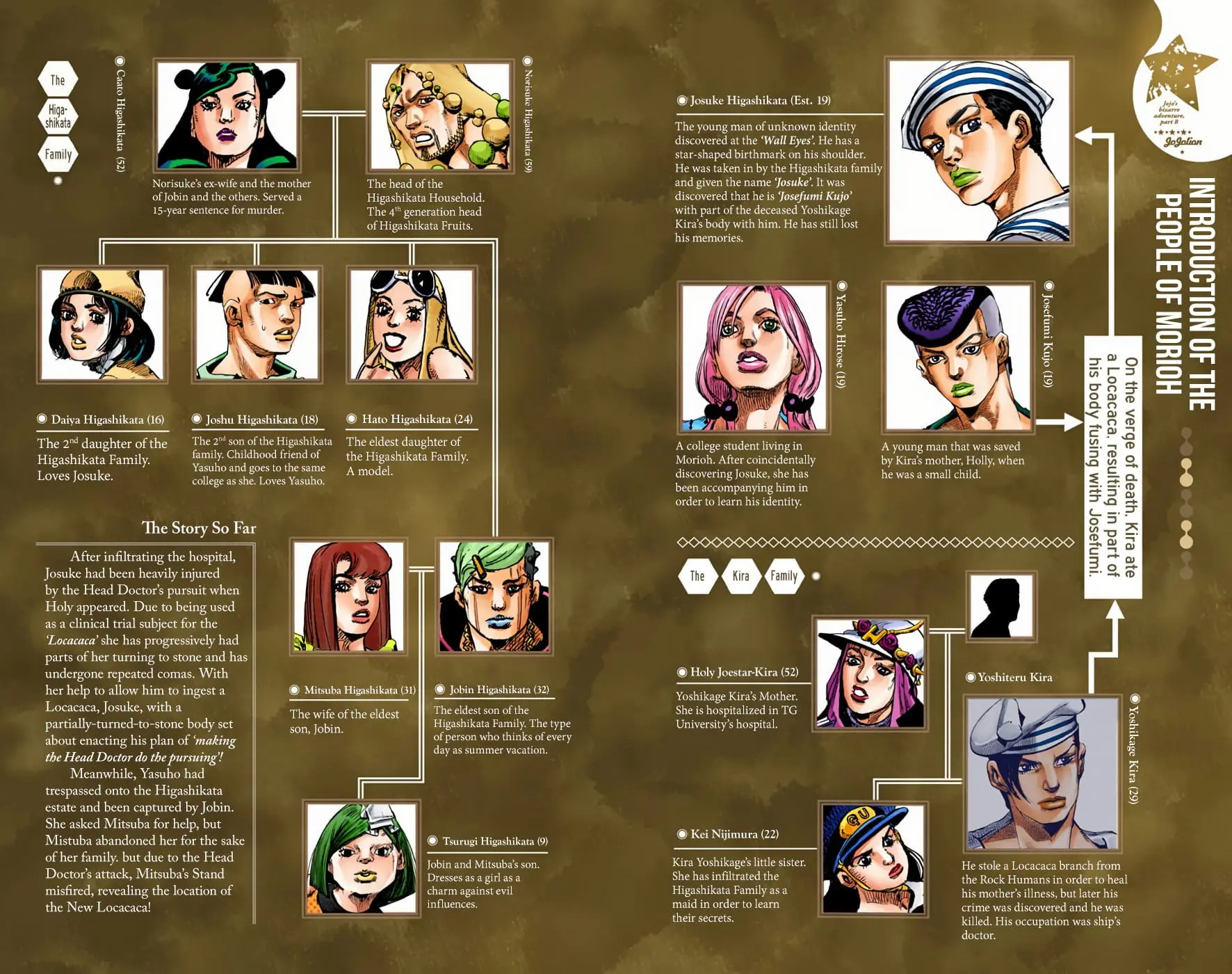 JoJo's Bizarre Adventure, Part 8: JoJolion Colored Manga, chapter 95, page 3