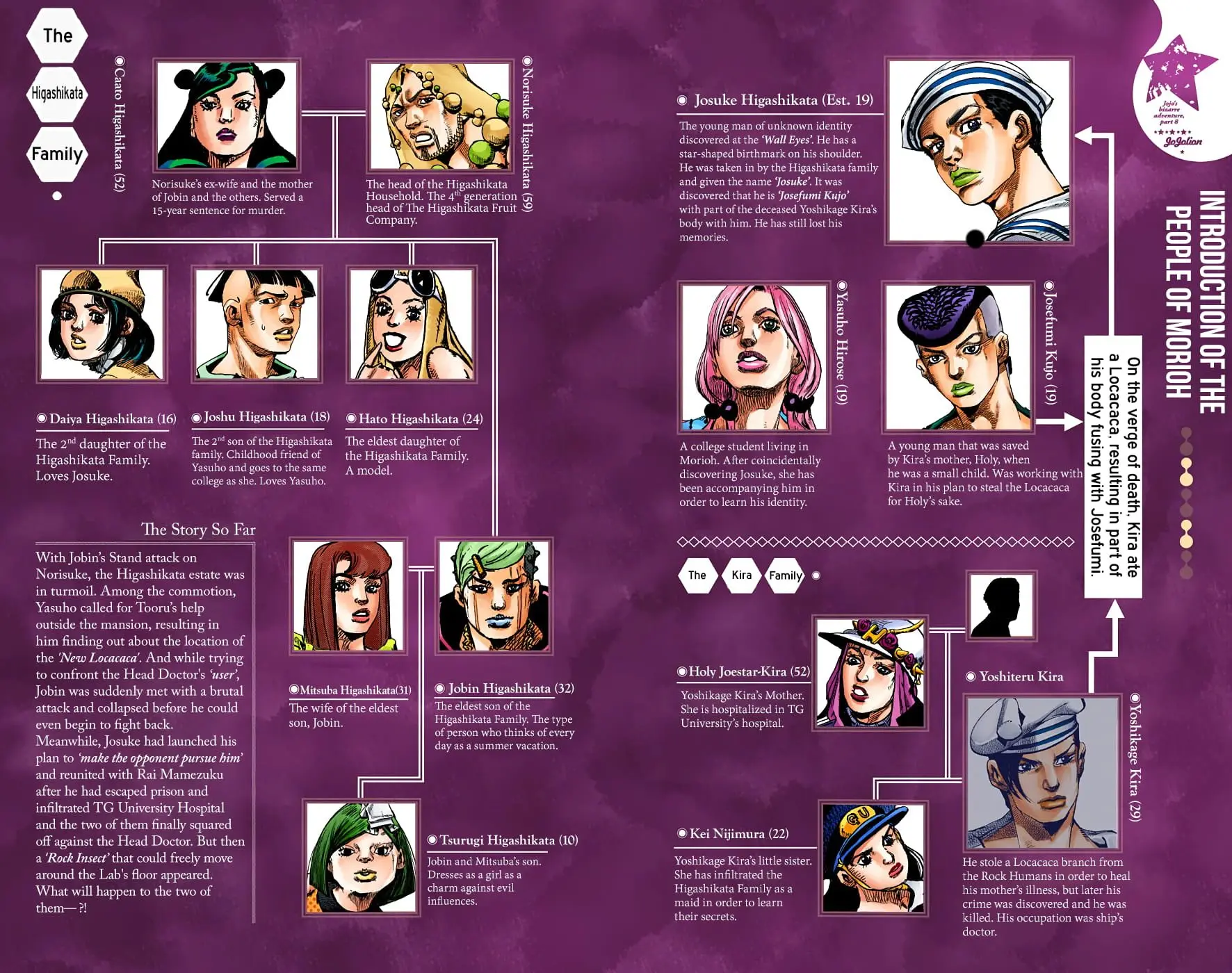 JoJo's Bizarre Adventure, Part 8: JoJolion Colored Manga, chapter 99, page 3