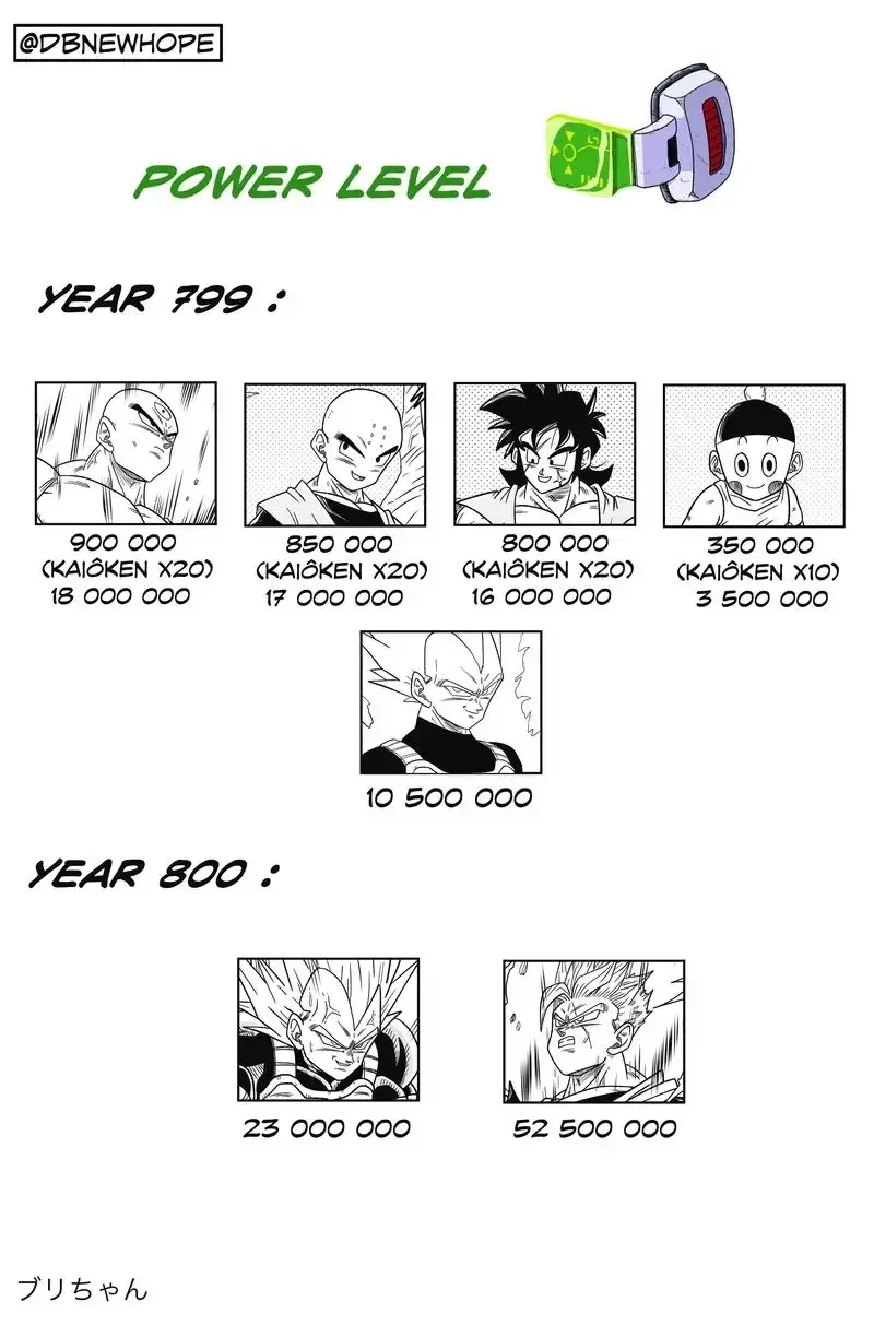 Dragon Ball: New Hope, chapter 12, page 52
