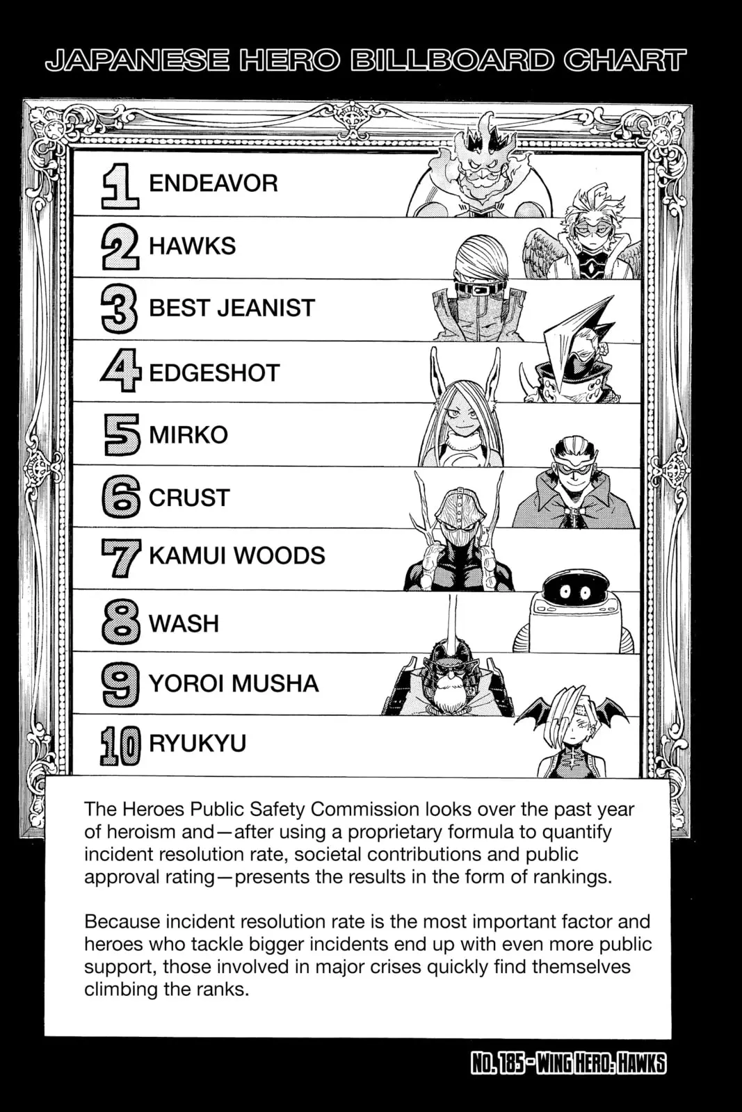 My Hero Academia, chapter 185, page 1