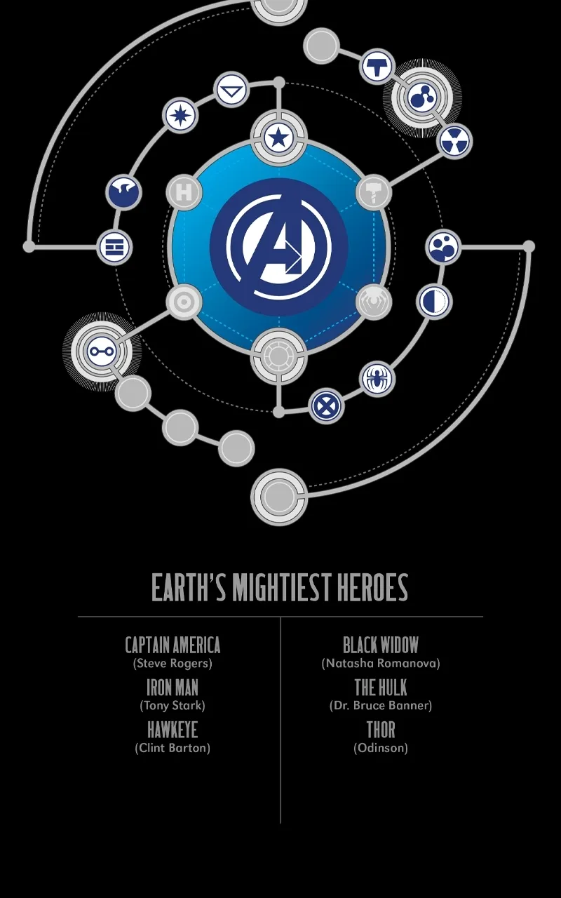 Avengers (Official), chapter 1, page 7