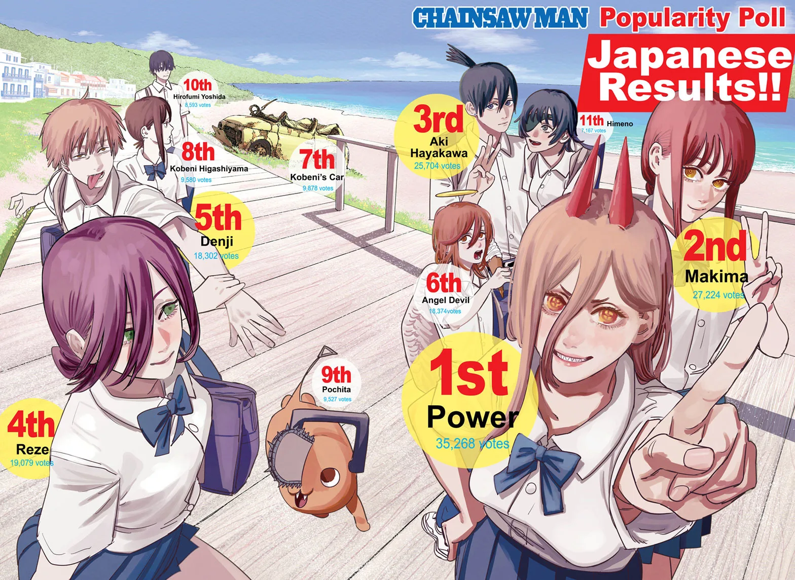 Chainsaw Man Manga, chapter 71, page 2
