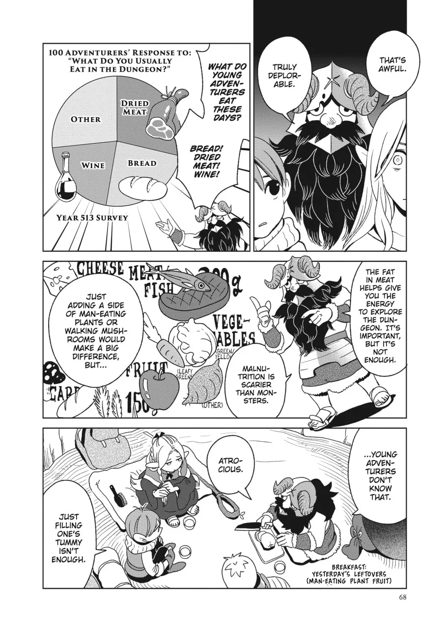 Delicious in Dungeon, chapter 3, page 4