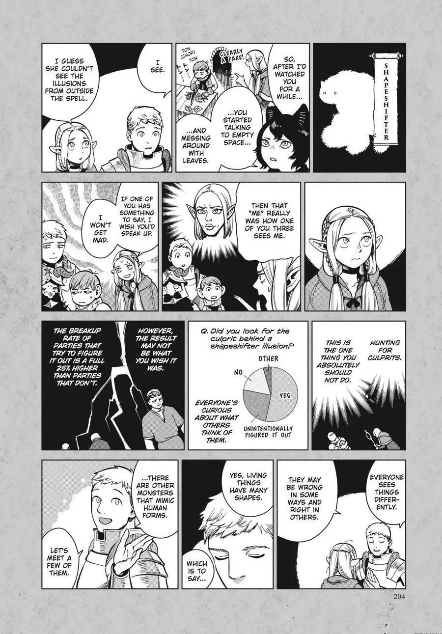Delicious in Dungeon, chapter 42.5, page 3